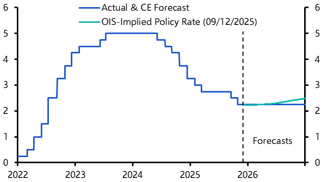 Bank tempers hike expectations amid stronger labour market

