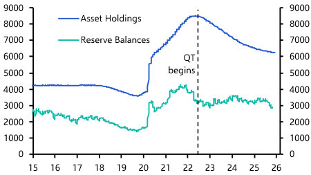 Fed softens blow of hawkish cut with asset purchase restart
