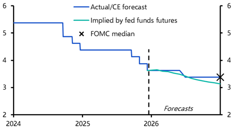 Fed still a threat to Treasuries, tailwind for greenback
