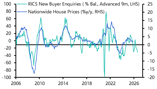 UK RICS Residential Market Survey (Nov. 2025)
