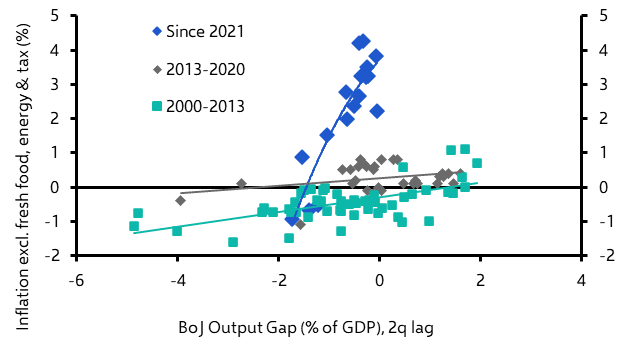 BoJ will lift rates to 1.75% by 2027
