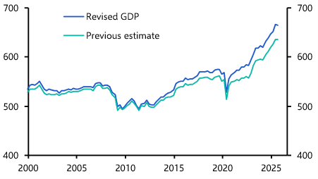 Economy bigger than thought and poised to rebound
