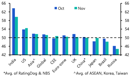 Global industry muddling through in Q4
