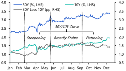What’s a bit different about this latest slump in JGBs
