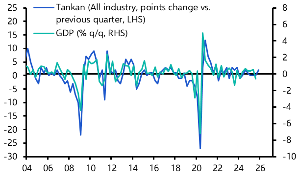 BoJ set to hike further as business conditions strengthen
