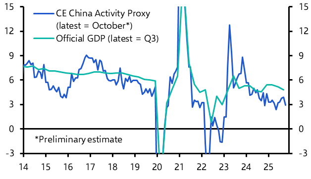Growth to stay soft as deflation persists
