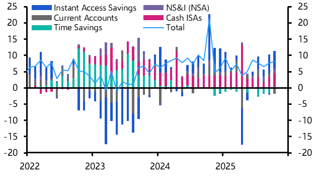 UK Money &amp; Lending (Oct. 2025) 
