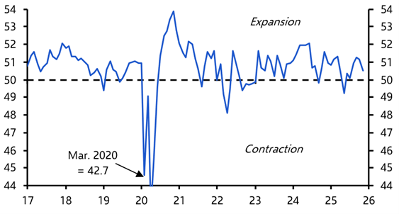 EM industry weakens, but a few bright spots

