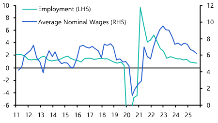 Wage growth still uncomfortably strong in a few EMs
