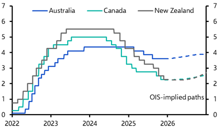 FOMC on deck; JGBs under siege
