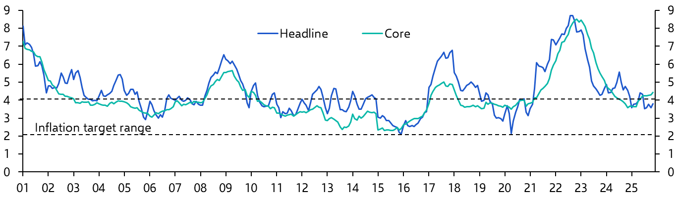 Mexico Consumer Prices (Nov. 2025)
