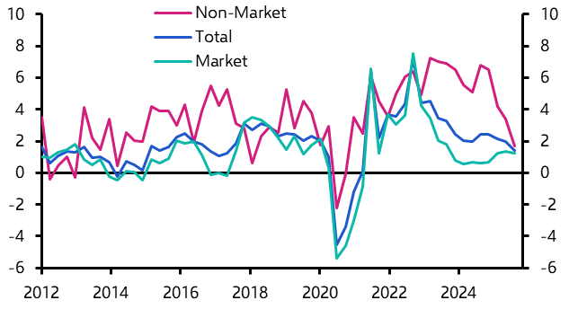 Soft labour market data won’t keep RBA from hiking
