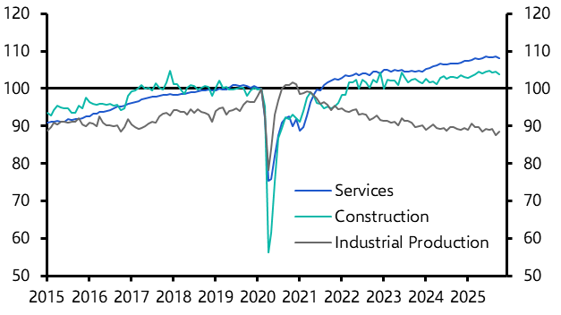 UK GDP (Oct. 2025)
