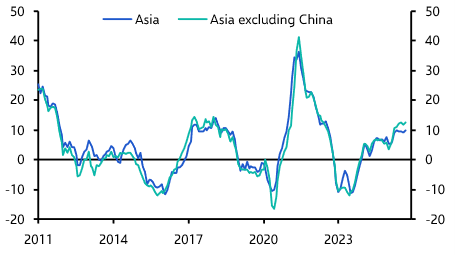 Solid growth, easing cycles drawing to a close 
