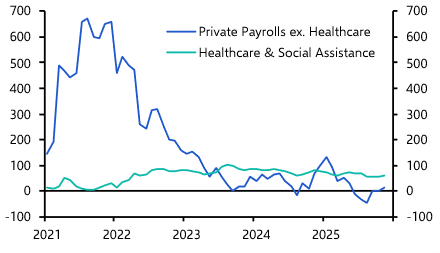 US Employment Report (Oct &amp; Nov 2025)
