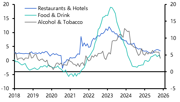UK Consumer Prices (Nov. 2025)
