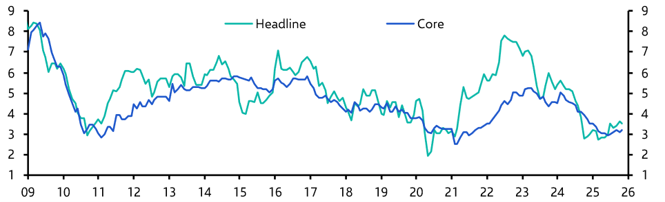 South Africa Consumer Prices (Nov. 2025)
