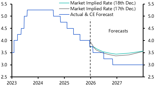 Hawkish tilt at the BoE, but rate cuts to keep on coming
