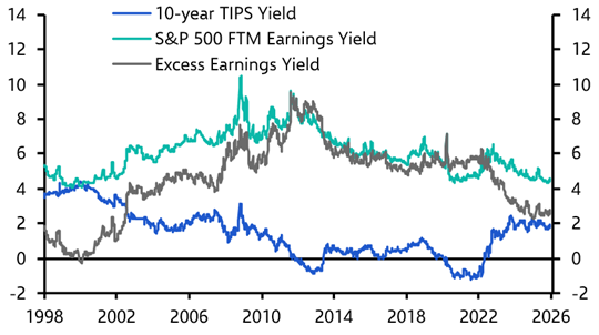 Three key charts for financial markets in 2026 
