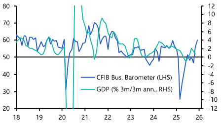 Canada GDP (Oct)
