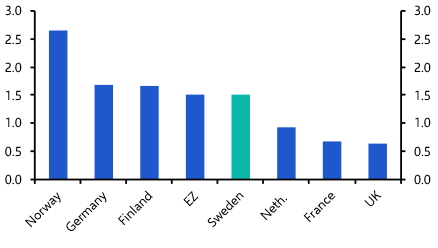 A quiet meeting next week for the Riksbank
