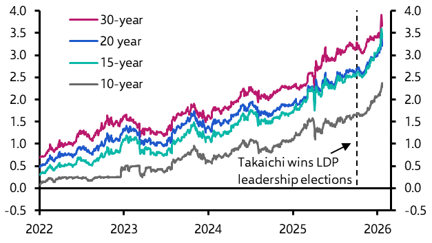 BoJ reluctant to cap government bond yields
