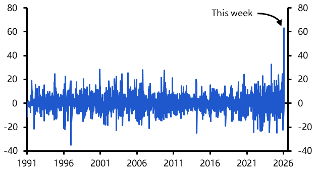 The Arctic strikes back?

