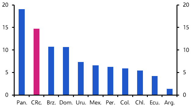 Costa Rica’s election: the macro implications
