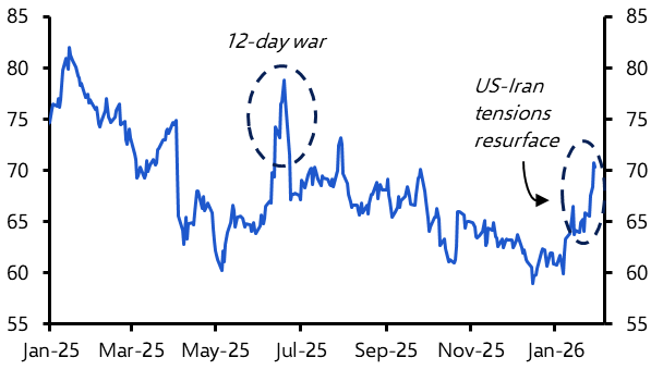 Geopolitical risks mask a fundamentally bearish oil market
