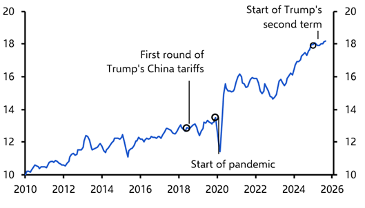 Deflation at home, disruption abroad – China’s growth model is a lose-lose
