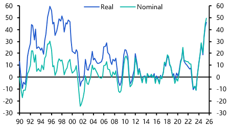 Will the AI buildout be inflationary or disinflationary? 
