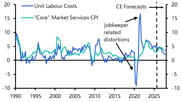 The case for back-to-back hikes by the RBA
