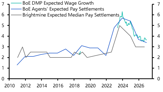 Dovish BoE supports our view that rates will be cut to 3.00%
