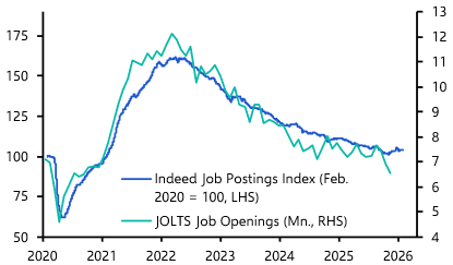 JOLTS challenges view that the jobs market has stabilised
