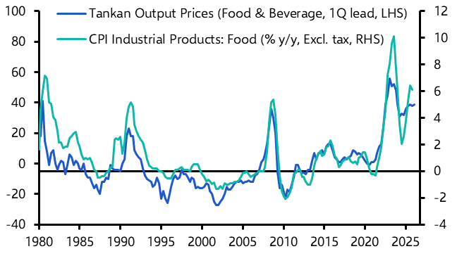 BoJ will hike rates again in June
