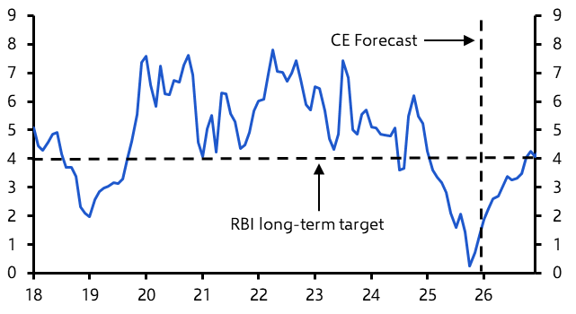 RBI easing cycle comes to an end
