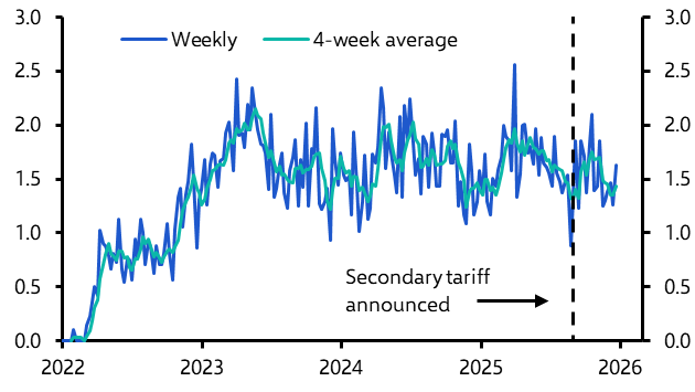 A pivotal (and positive) week
