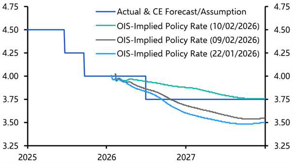 Norway no canary in the European sovereign bond coal mine
