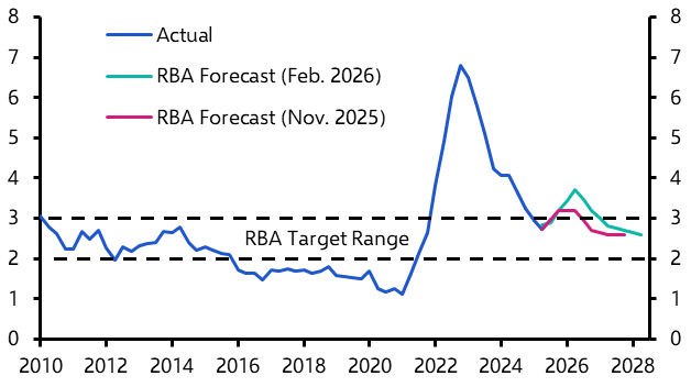 RBA raises rates, leaves door ajar for further hikes

