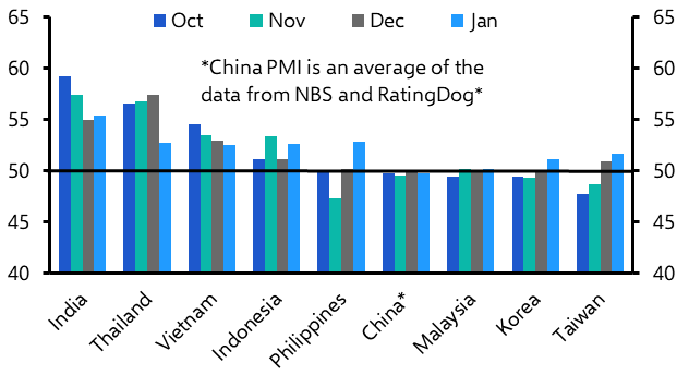 Asia Manufacturing PMIs, Korea Trade (January)
