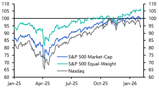 Three key questions on the equity market wobble
