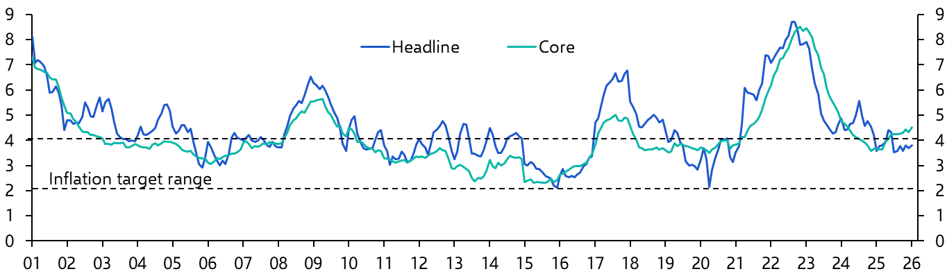 Mexico Consumer Prices (Jan. 2026)
