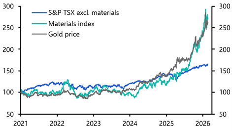 Glittering TSX unlikely to boost consumption by much
