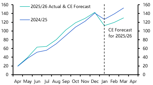 UK Public Finances &amp; Retail Sales (Jan. 2026)
