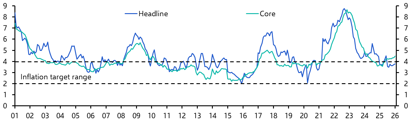 Mexico Bi-Weekly CPI (Feb. 2026)
