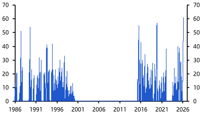 Where next for the US stock market?
