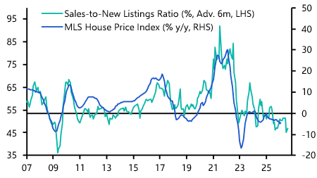 Canada Housing Watch (Mar. 2026)
