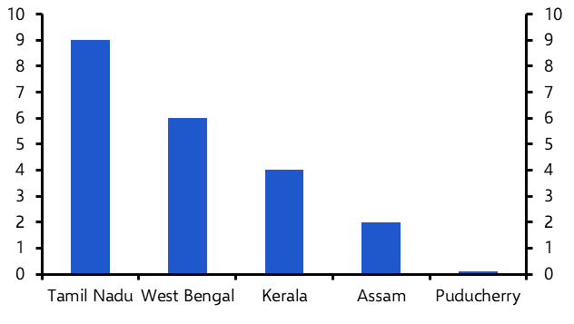 Energy shock looms large over India’s state elections
