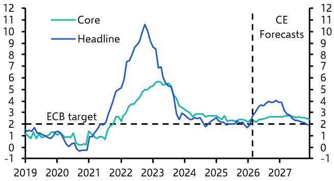 ECB rate hikes now the “base case” 
