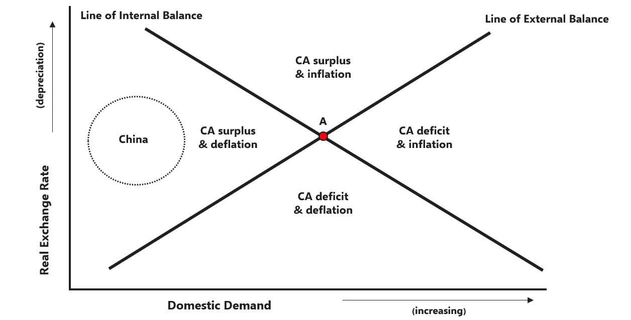 China’s rebalancing conundrum
